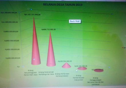 BELANJA DESA TAHUN 2019